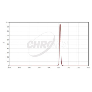 Chroma Filtro H-Alpha 8nm 2"