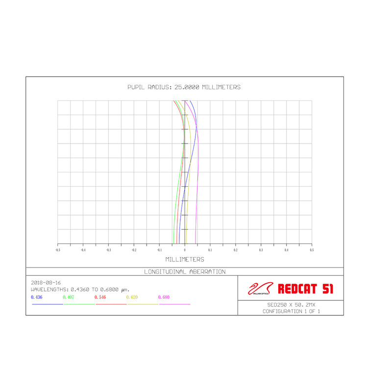 William Optics Refrator apocromático AP 51/250 RedCat 51 OTA